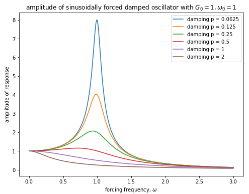 day10_s25/resonance_peaks_plot_only.png