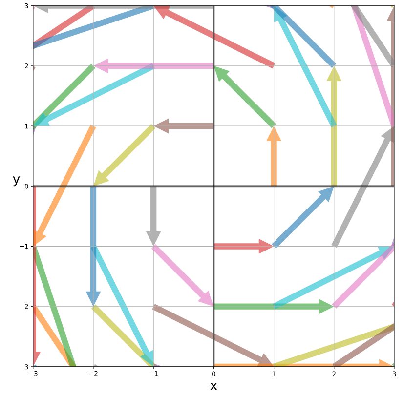 day11_s25/big_arrow_vector_field_1.png