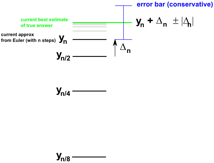 euler_stopping_criterion.png