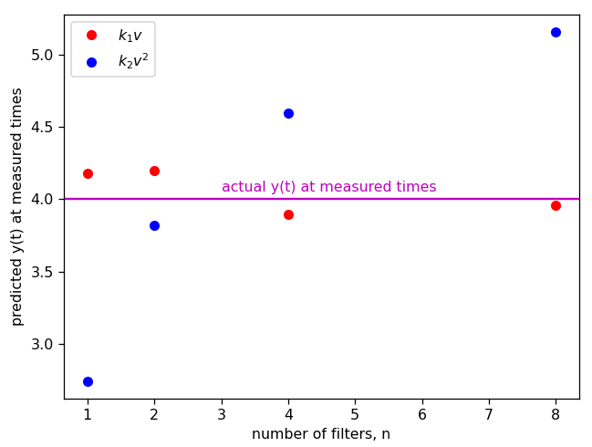 falling_filters_hypothetical_result.png