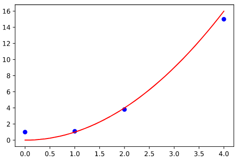 project_plots_3_0_f21.png