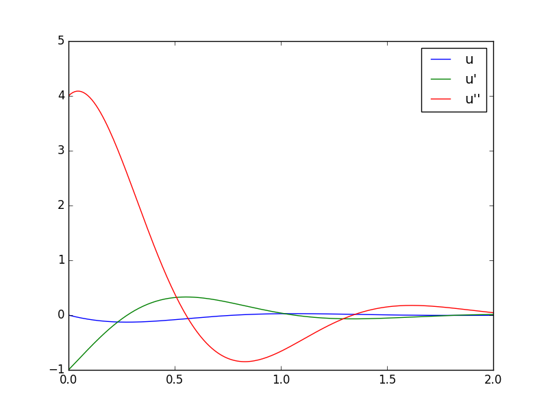 shock_lab.py.png