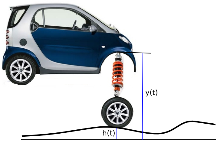 shock_lab_car.png