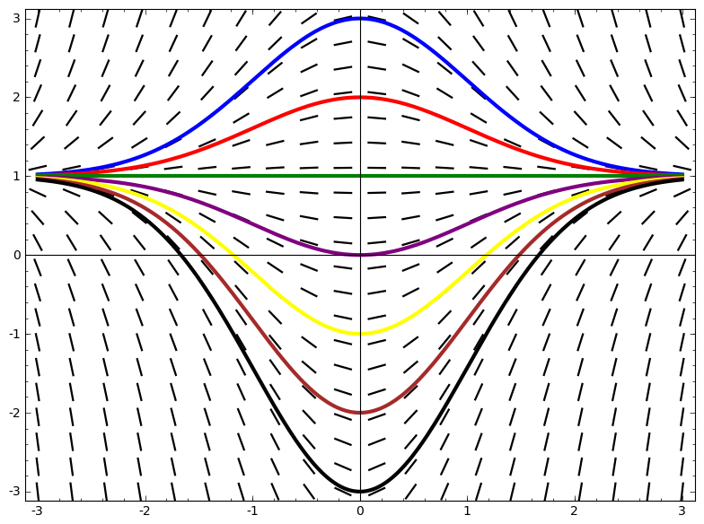 2016_01_26/slope_field.png