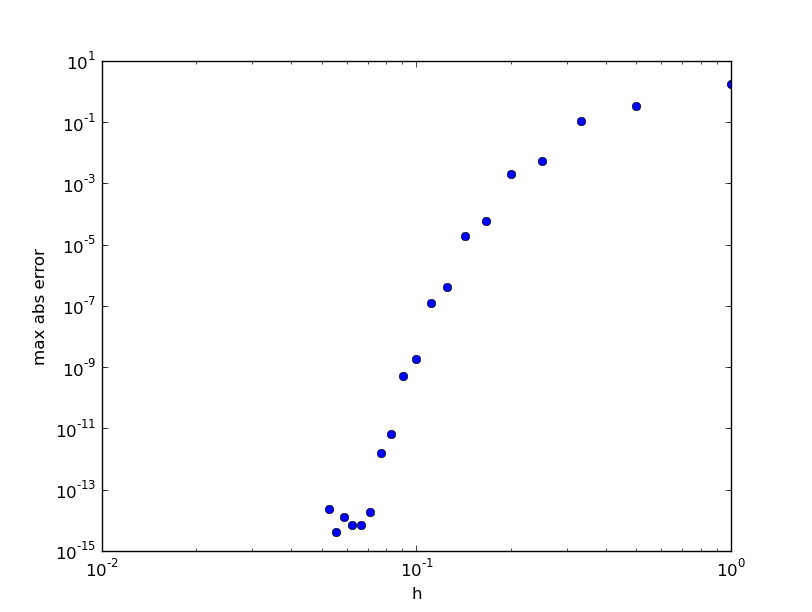2016_02_23/collocation_error_plot.png