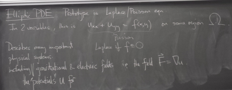 2016_03_08/elliptic1.png
