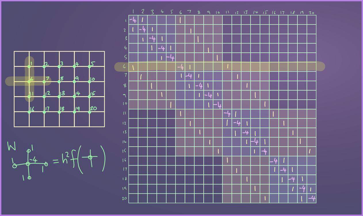 2016_03_08/laplace_matrix_20x20.png