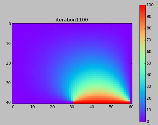 2016_03_10/iteration_1000.png