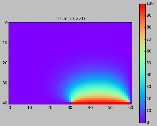 2016_03_10/iteration_220.png