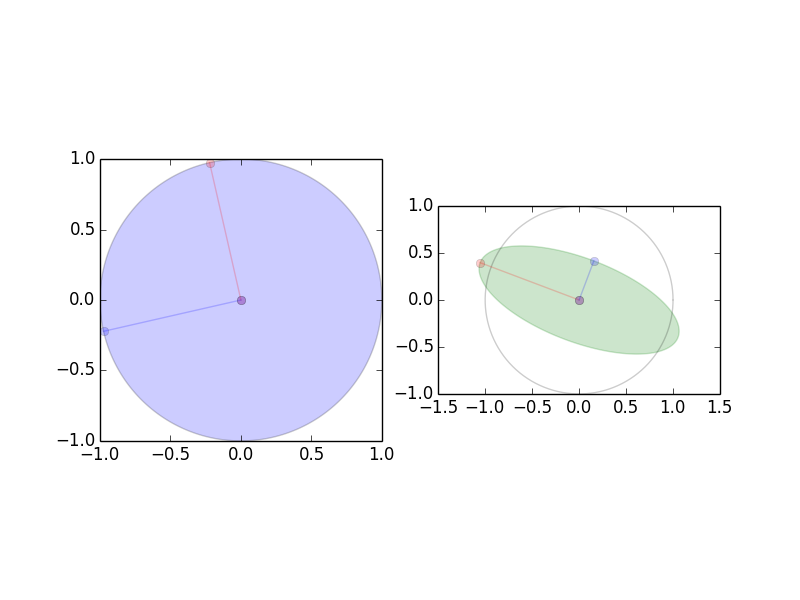 2x2ellipse.py.png