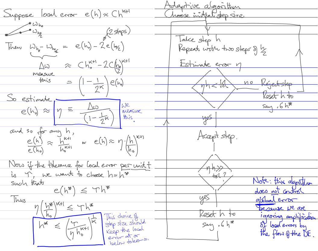 adaptive_handwritten.png