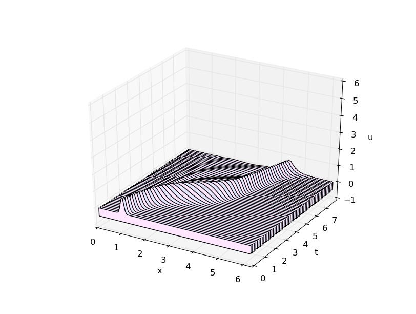 advection_fd.py.png