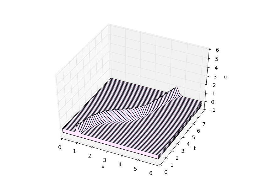 advection_spectral.py.png