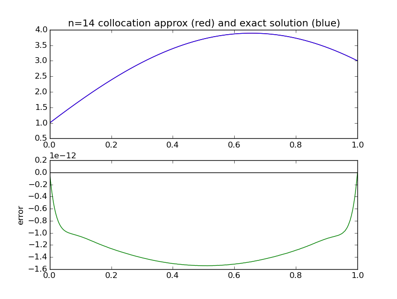 colloc_n14.png