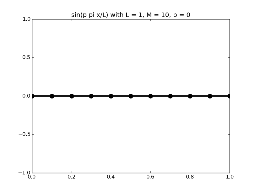discrete_sines/discrete_sines_00.png