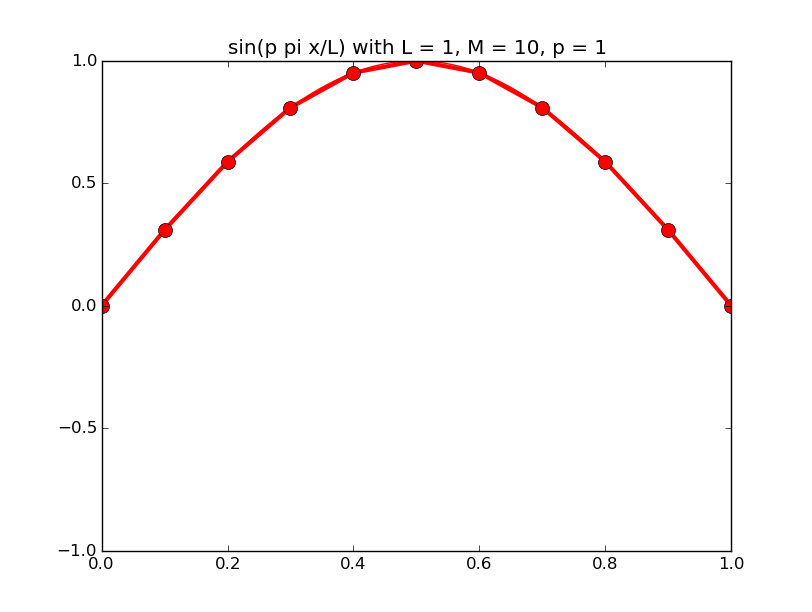 discrete_sines/discrete_sines_01.png