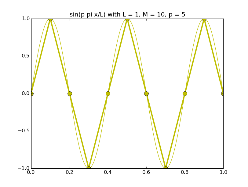 discrete_sines/discrete_sines_05.png