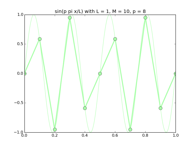 discrete_sines/discrete_sines_08.png