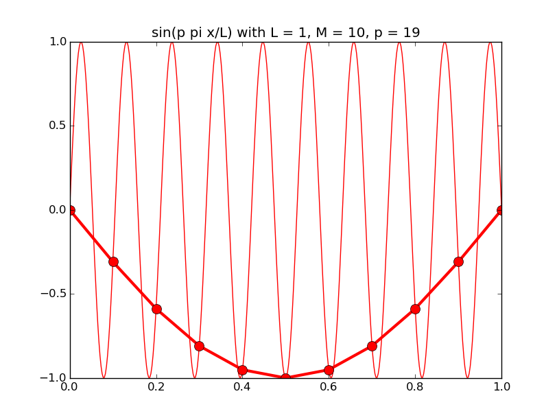 discrete_sines/discrete_sines_19.png