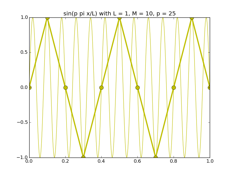 discrete_sines/discrete_sines_25.png