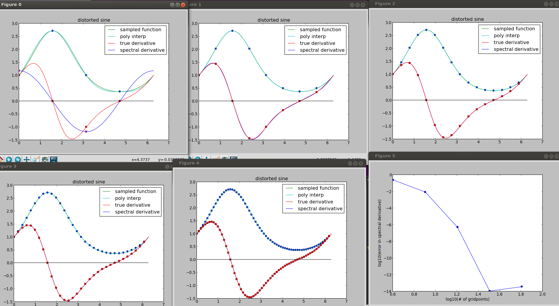 error_in_spectral_derivative.png