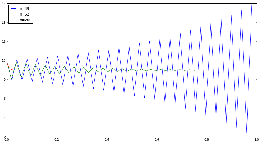 euler_instability.ipynb_000003.png