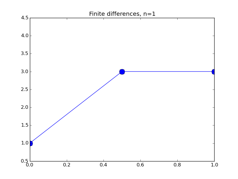 finitediff.py_0001.png