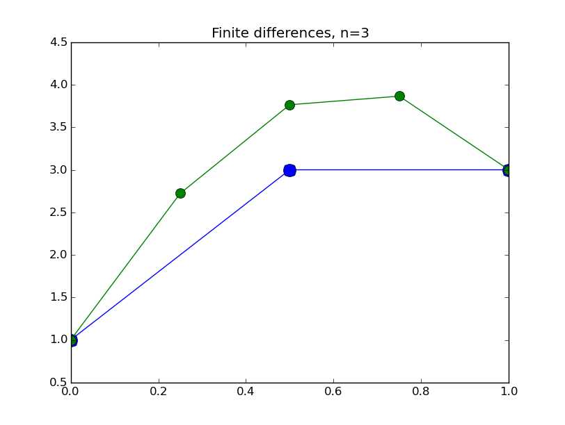 finitediff.py_0002.png