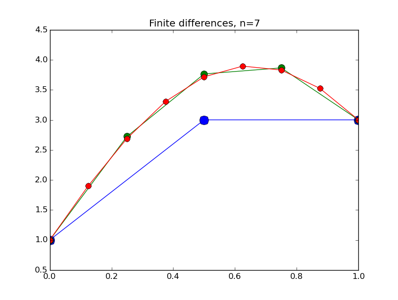 finitediff.py_0003.png