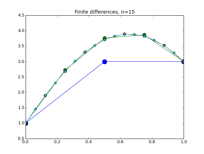 finitediff.py_0004.png