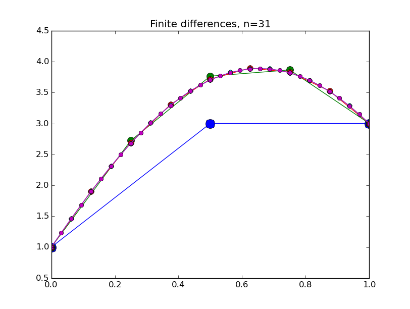 finitediff.py_0005.png
