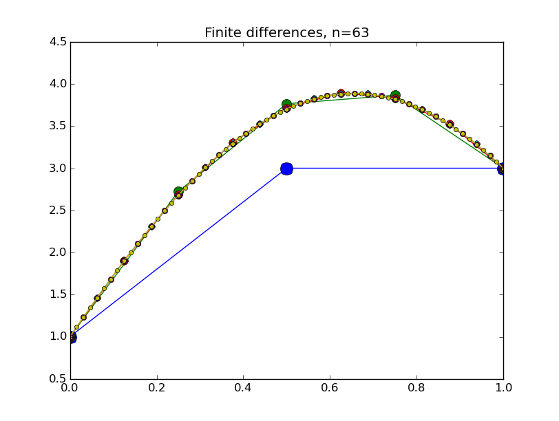 finitediff.py_0006.png