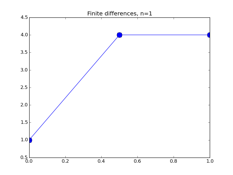 finitediff_nonlinear.py_0001.png