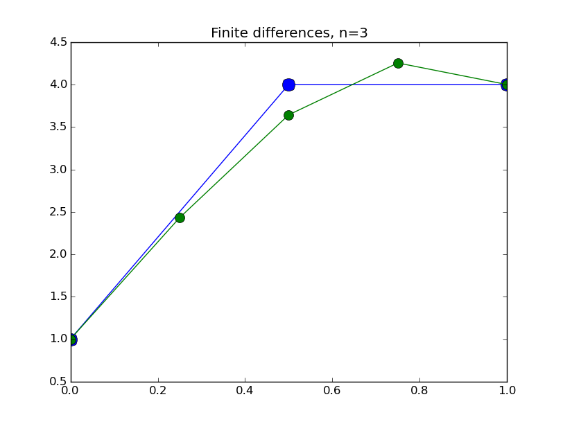 finitediff_nonlinear.py_0002.png