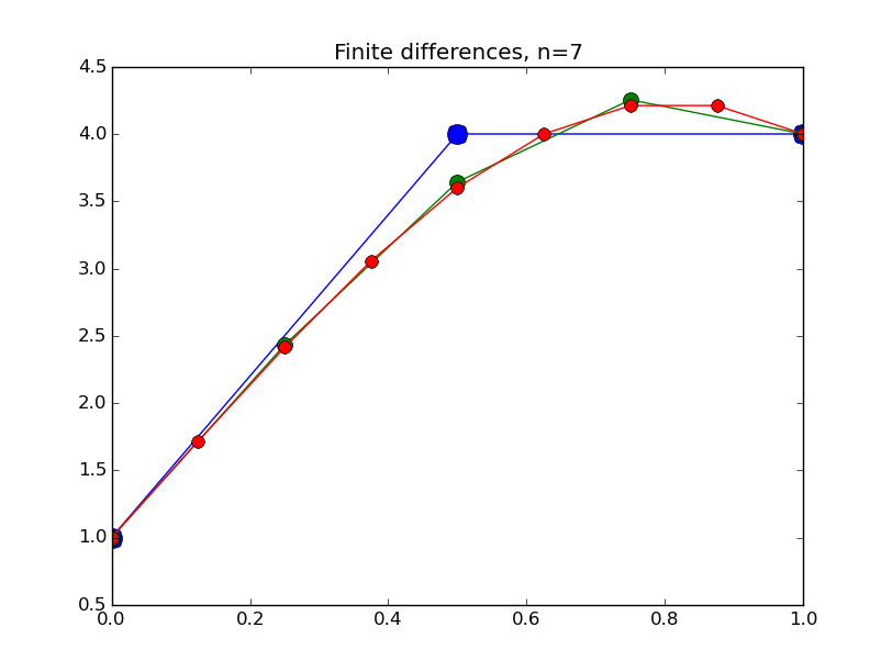 finitediff_nonlinear.py_0003.png