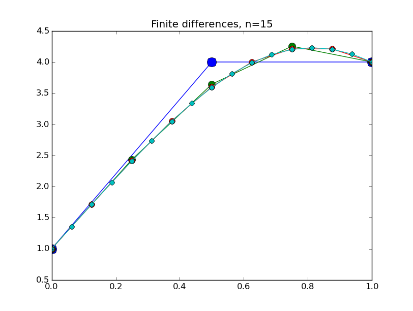finitediff_nonlinear.py_0004.png