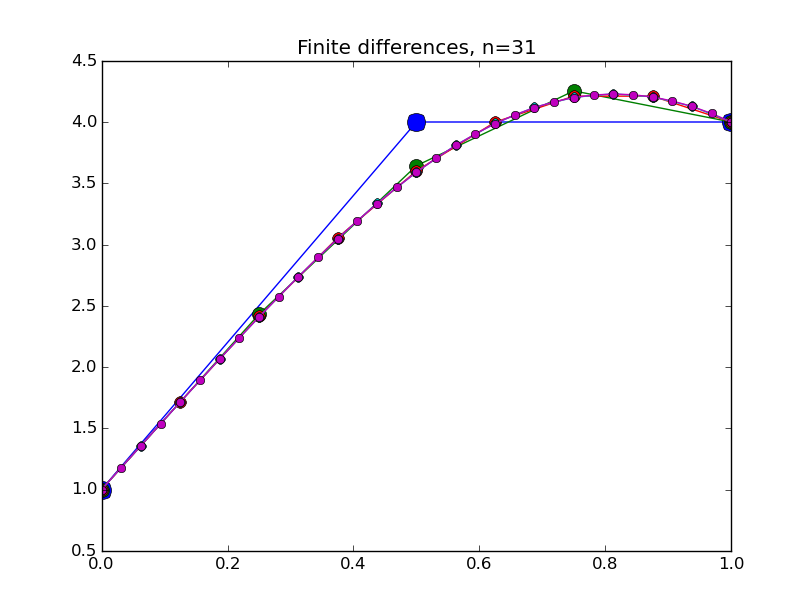 finitediff_nonlinear.py_0005.png