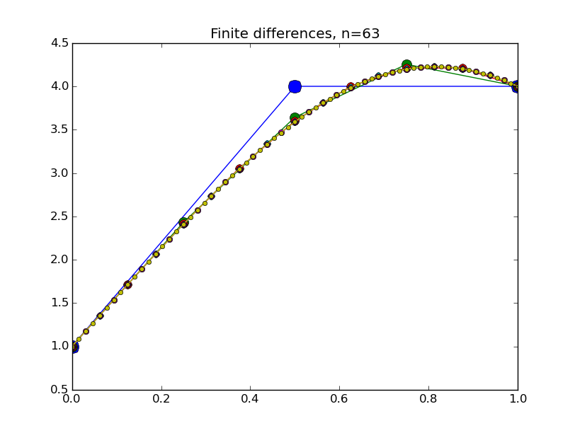 finitediff_nonlinear.py_0006.png