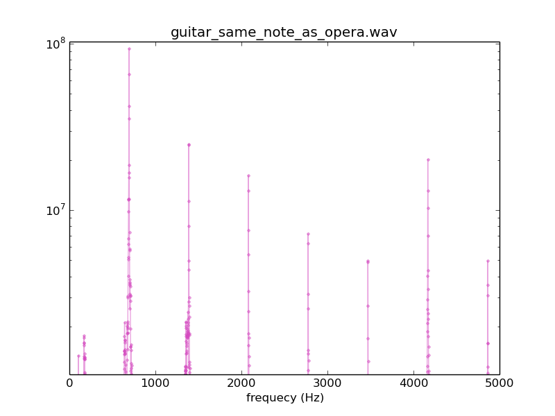 guitar_same_note_as_opera.wav_000.png