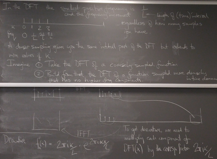 interp_fft2.png