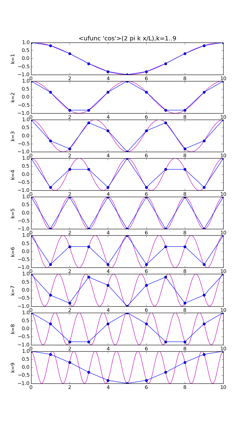 modes.py.cos.png