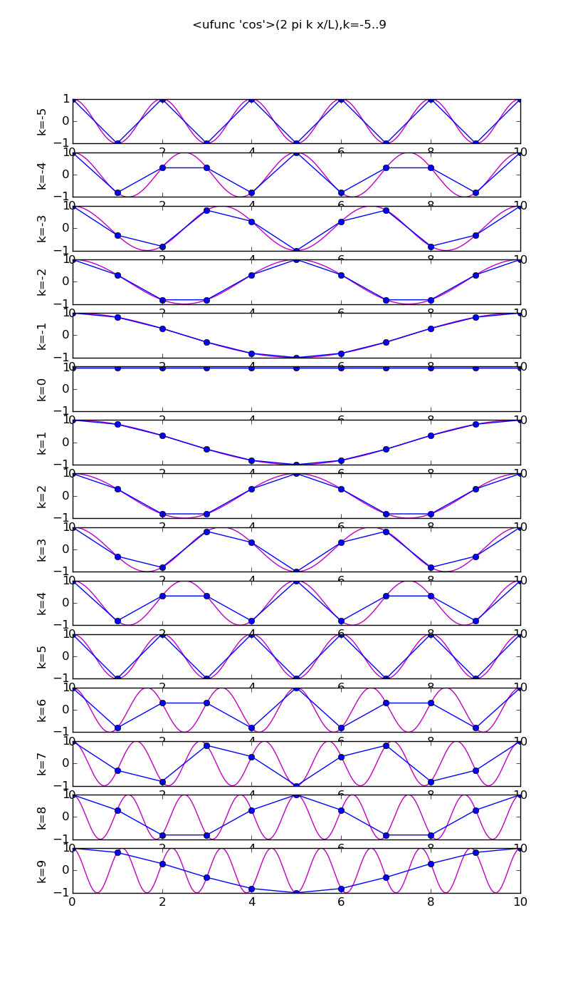 modes.py.negative_cos.png