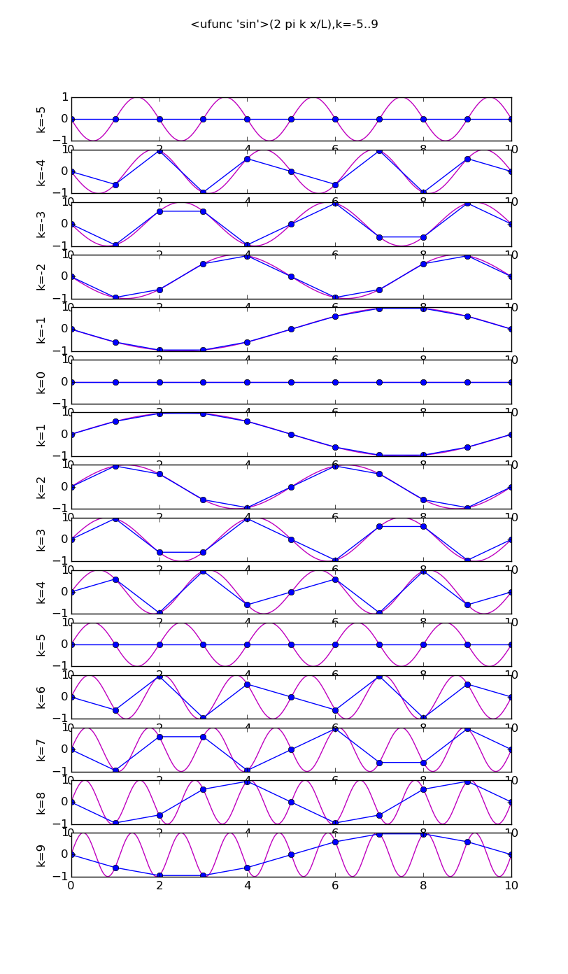 modes.py.negative_sin.png