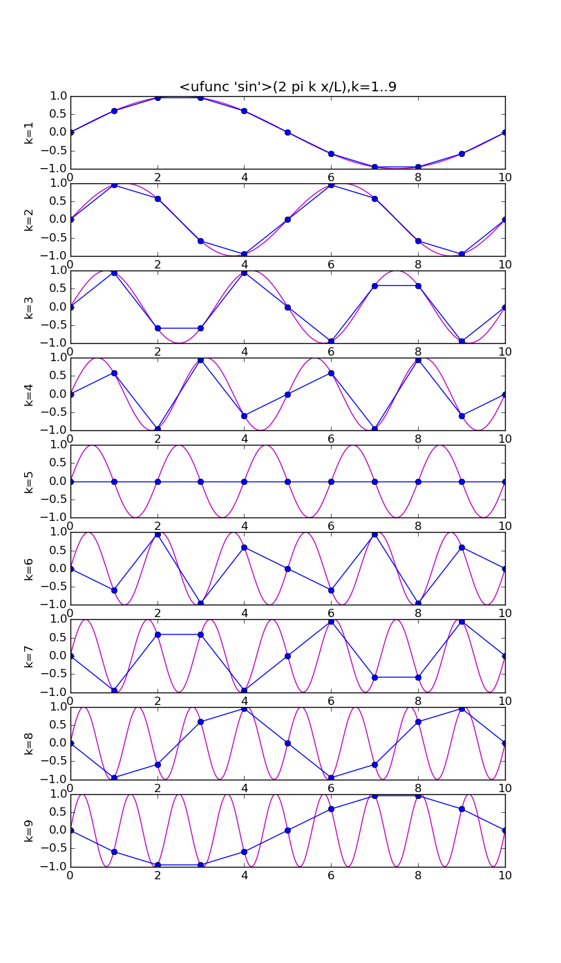 modes.py.sin.png
