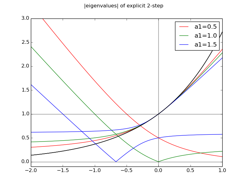 multistep_stability_hw2.3_1.png