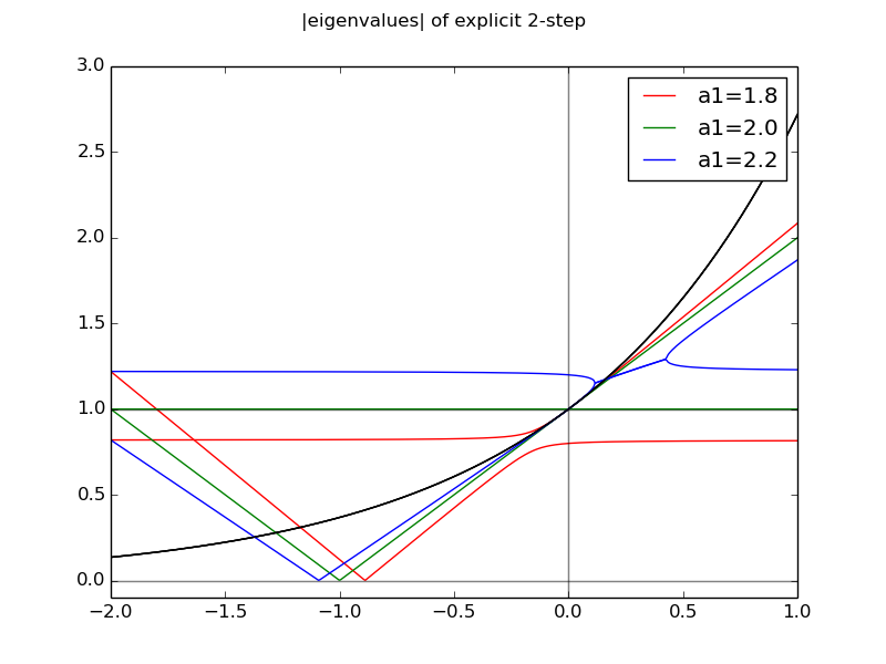 multistep_stability_hw2.3_2.png