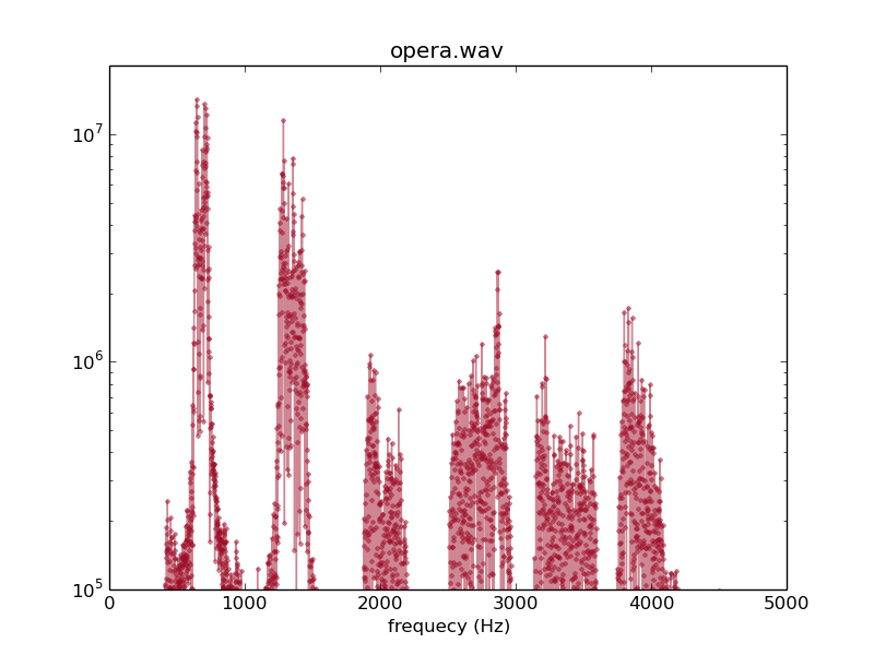 opera.wav_000.png