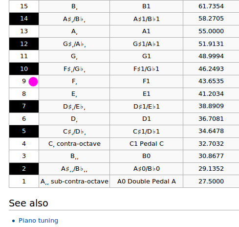 piano_f_frequency.png