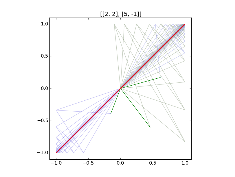 power_iteration_vis.py.1.png