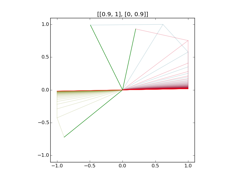 power_iteration_vis.py.2.png